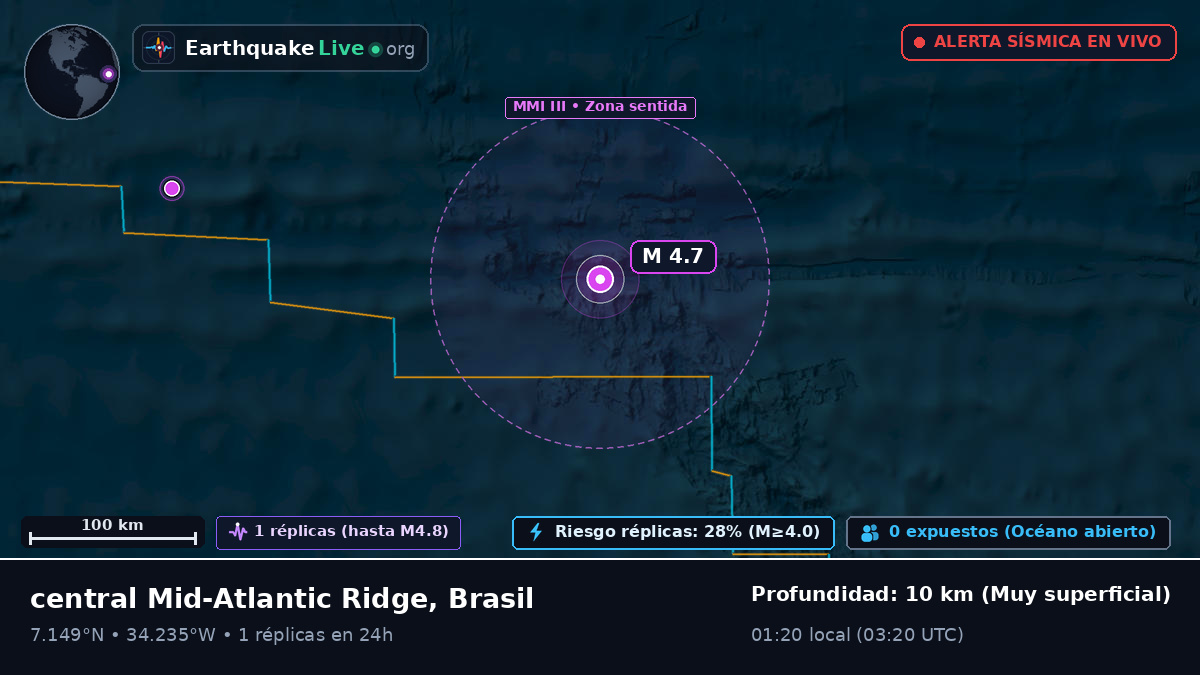 Océano Atlántico Norte (Brasil)
