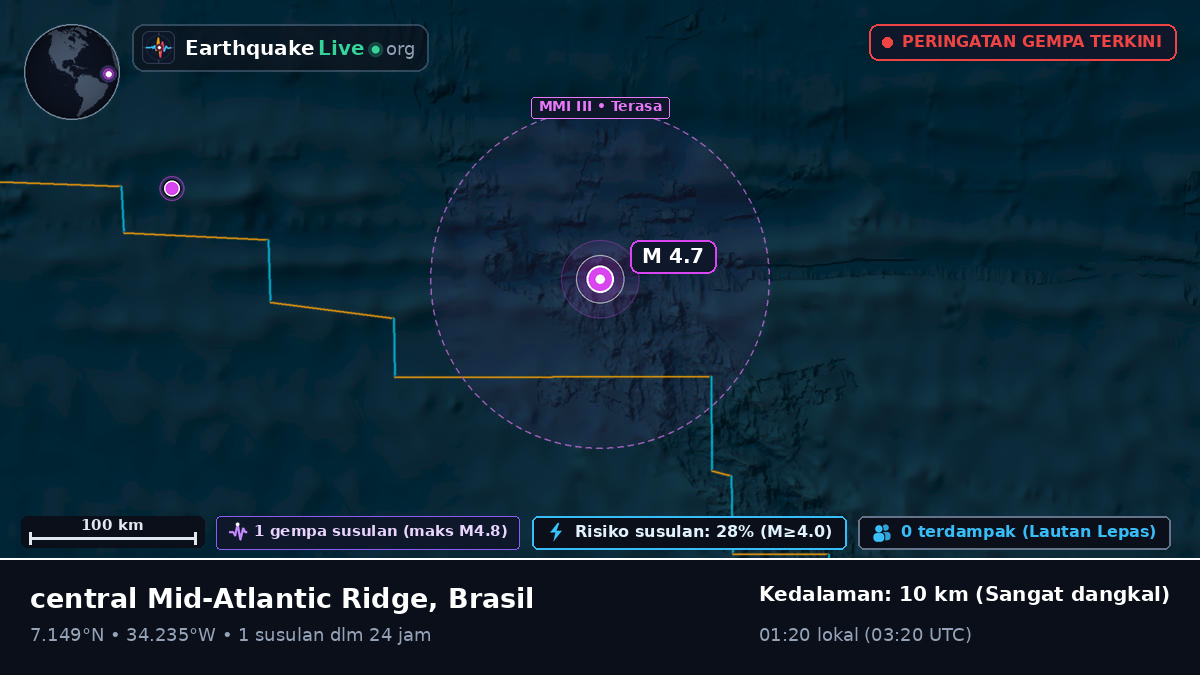 Samudra Atlantik Utara (Brasil)