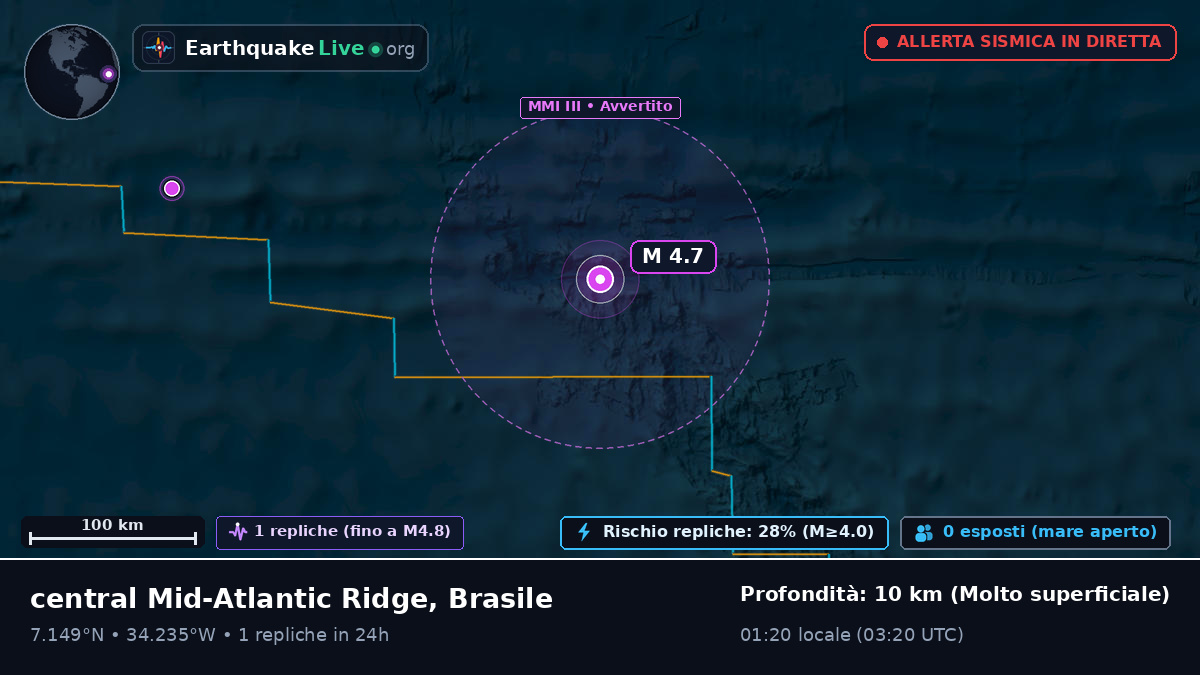 Oceano Atlantico settentrionale (Brasile)
