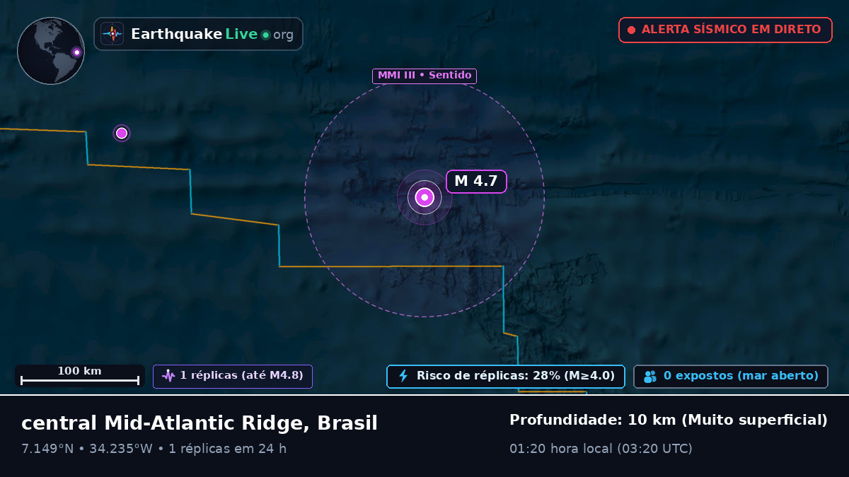Oceano Atlântico Norte (Brasil)