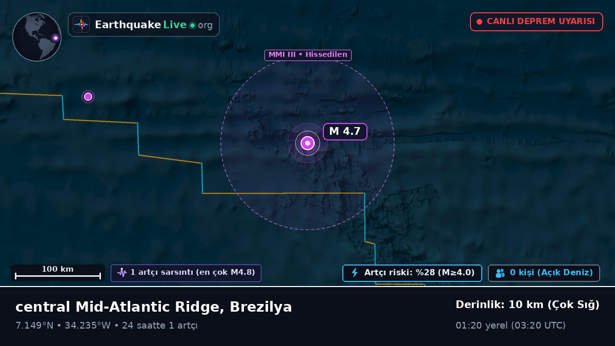 Kuzey Atlantik Okyanusu (Brezilya)