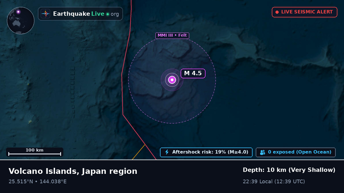 Philippine Sea (Northern Mariana Islands)