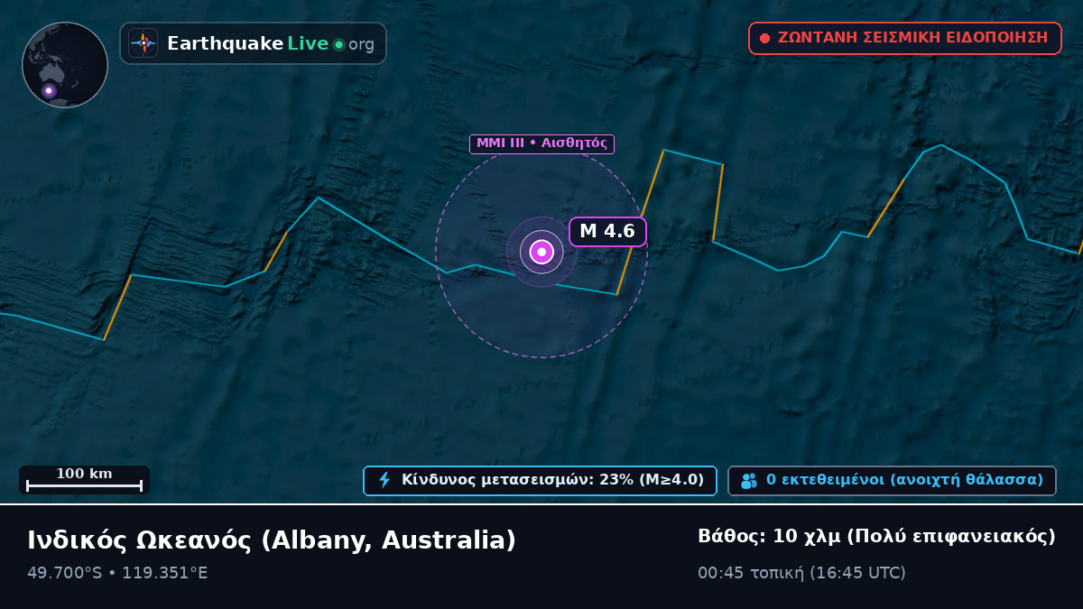 Ινδικός Ωκεανός (Australia)