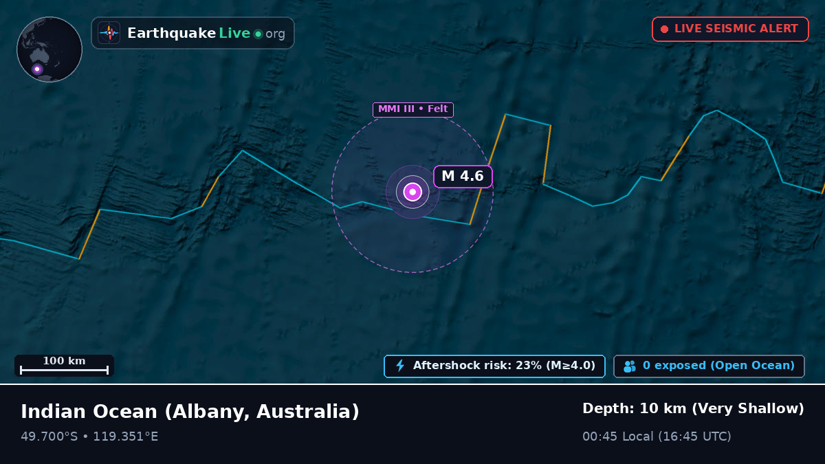 Indian Ocean (Australia)
