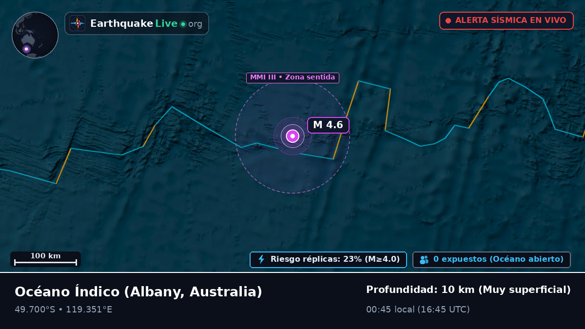 Océano Índico (Australia)