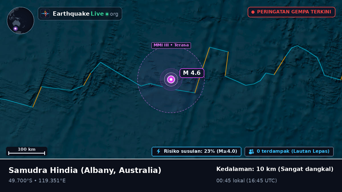 Samudra Hindia (Australia)
