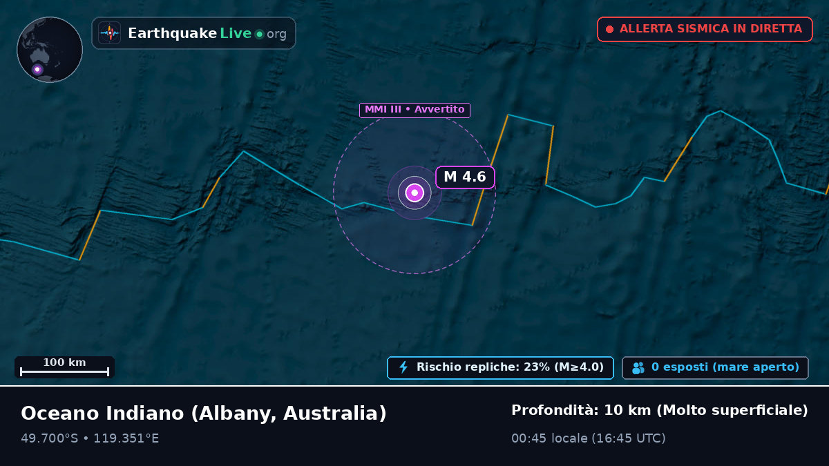 Oceano Indiano (Australia)
