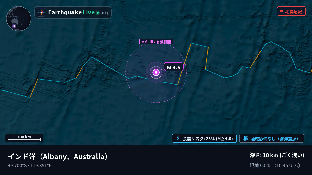 インド洋 (Australia)