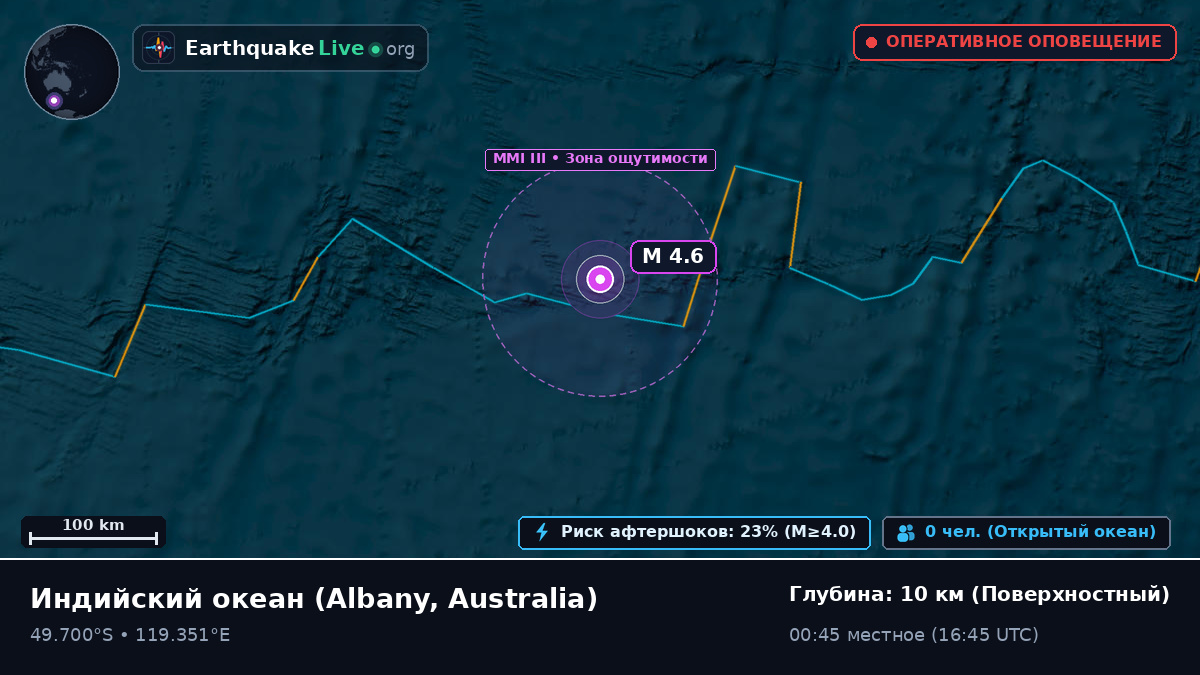 Индийский океан (Australia)
