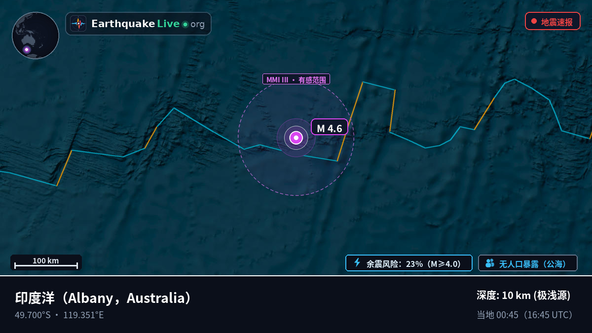 印度洋 (Australia)
