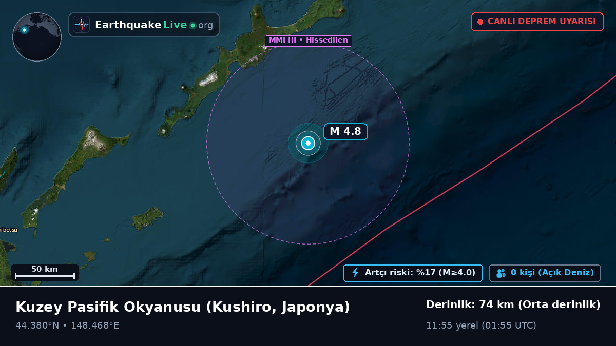 Kuzey Pasifik Okyanusu (Japonya)