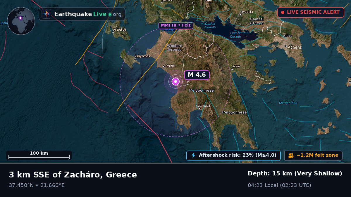 Pirgos, Dytiki Ellada, Greece
