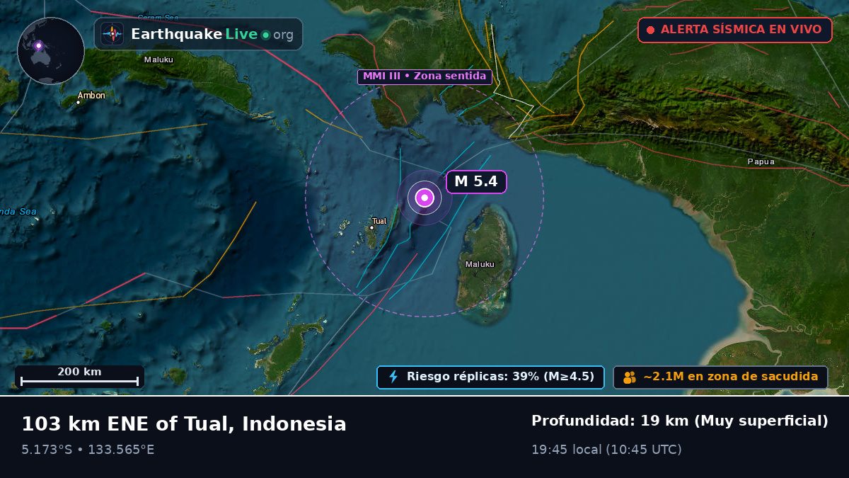 Océano Índico (Indonesia)