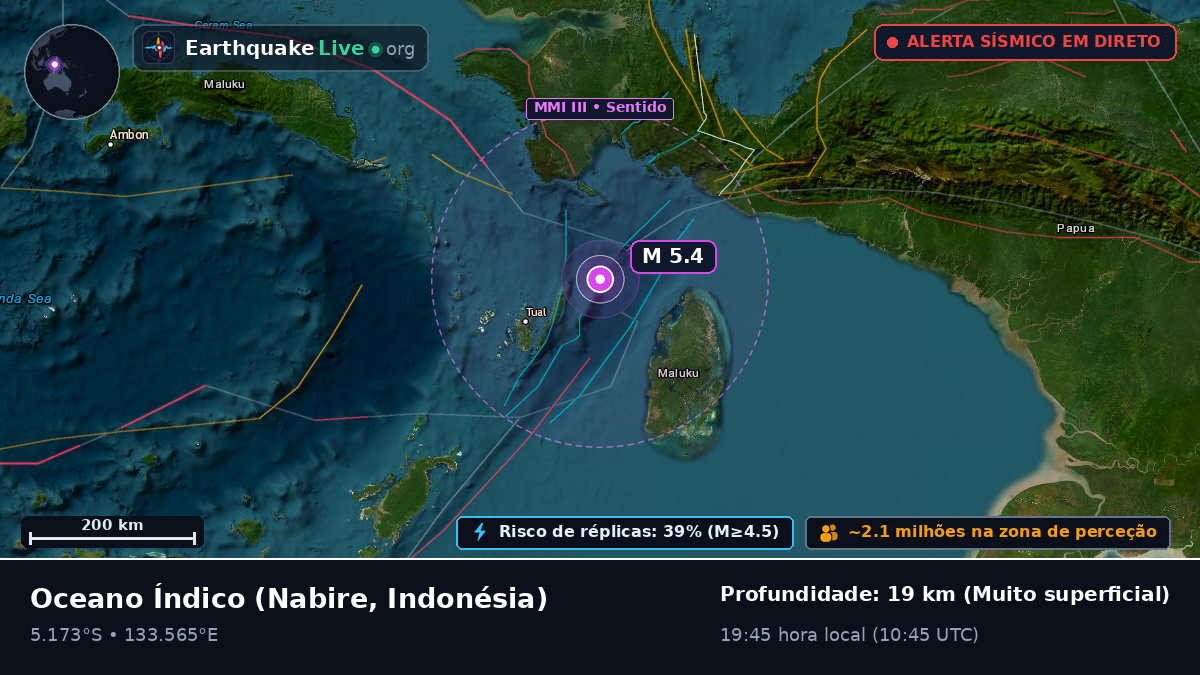 Oceano Índico (Indonésia)