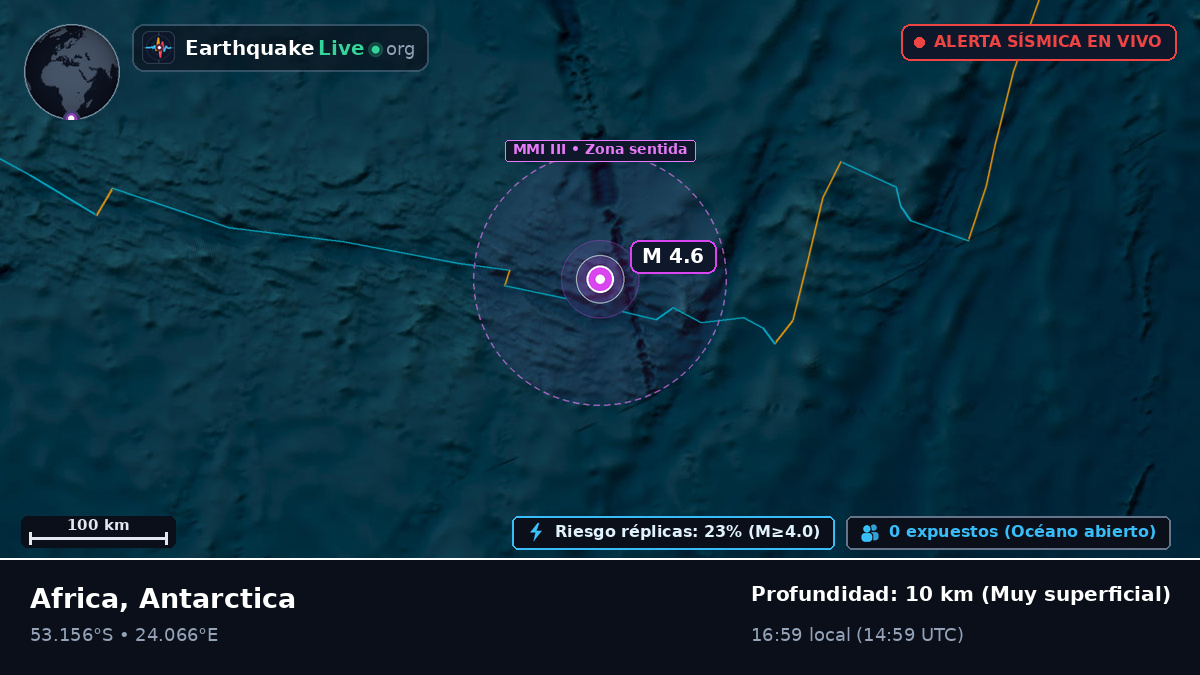 Océano Índico (Antarctica)