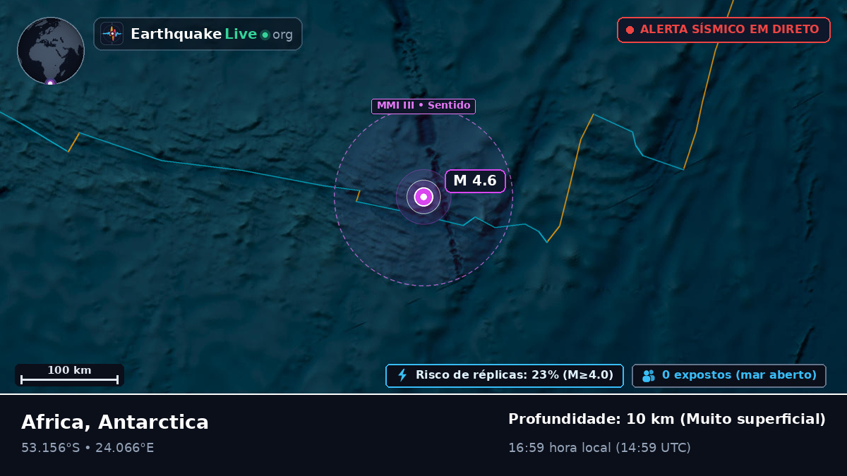 Oceano Índico (Antarctica)