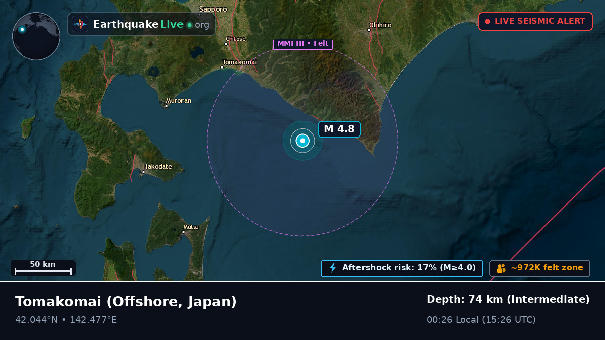 Off the coast of Tomakomai, Japan
