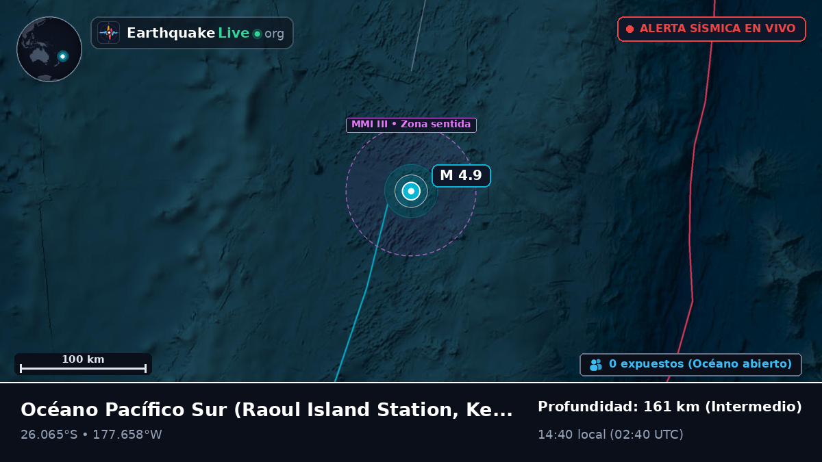 Océano Pacífico Sur (Kermadec Islands)