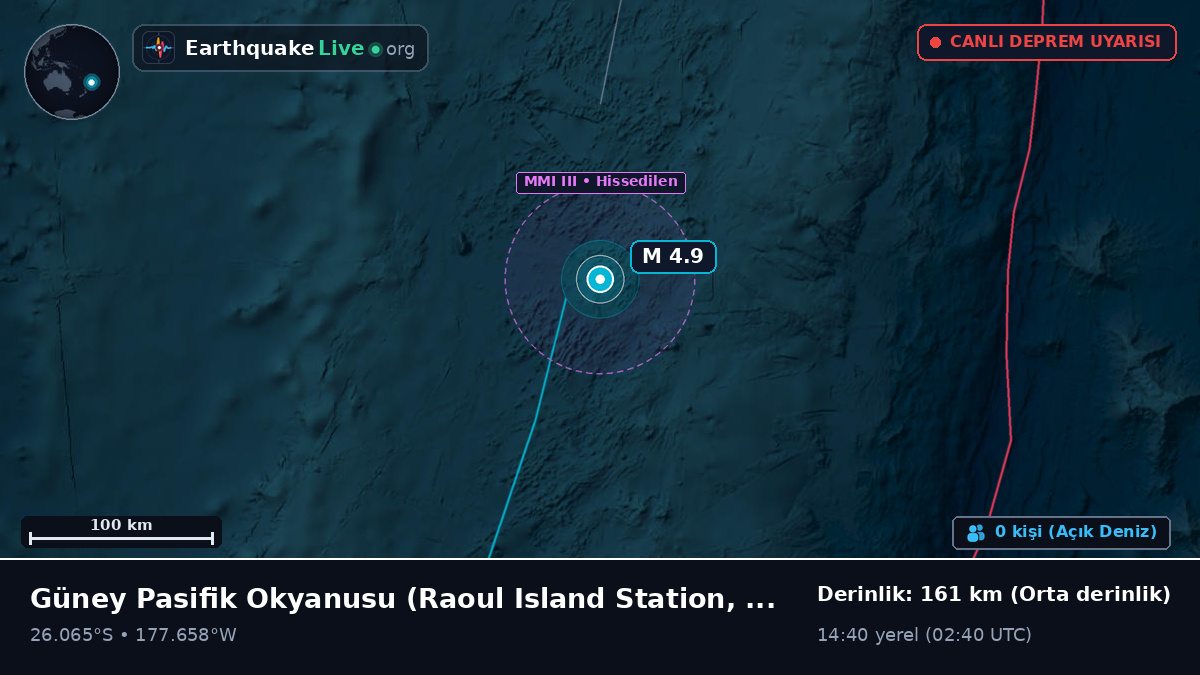 Güney Pasifik Okyanusu (Kermadec Islands)
