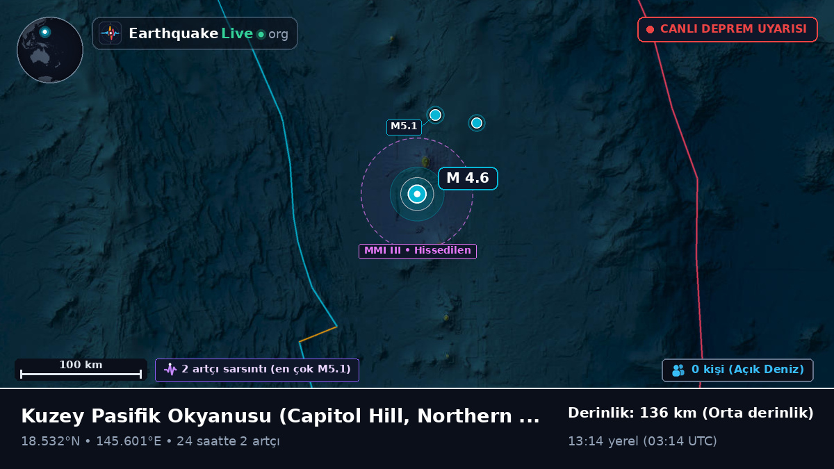 Kuzey Pasifik Okyanusu (Northern Mariana Islands)