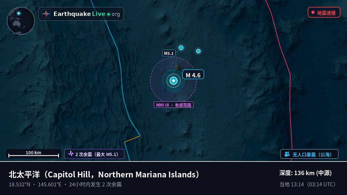 北太平洋 (Northern Mariana Islands)