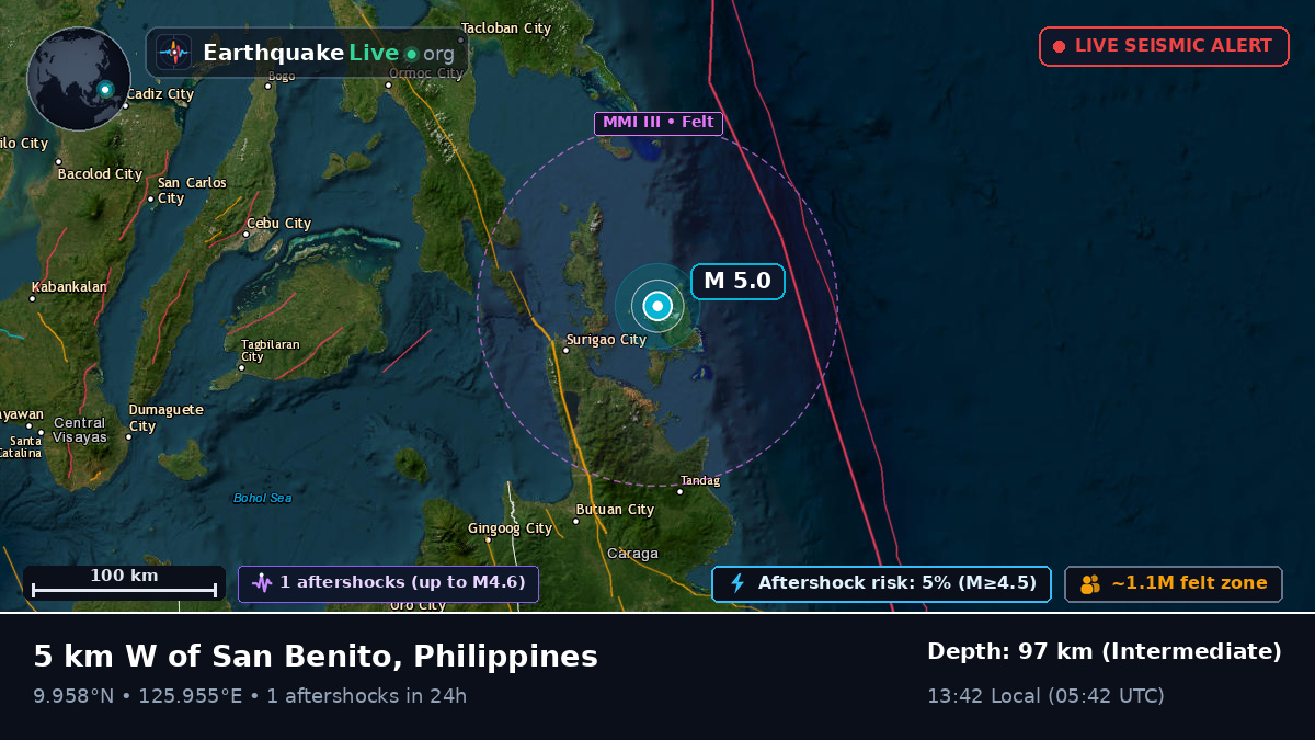 Philippine Sea (Philippines)