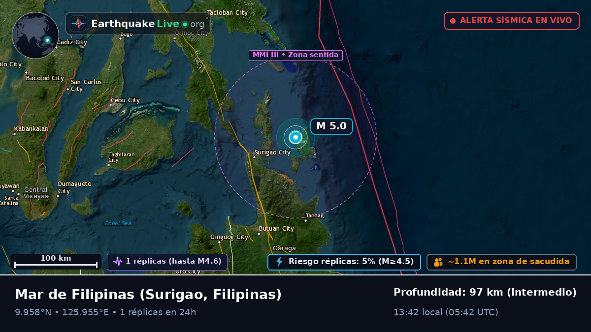 Mar de Filipinas (Filipinas)