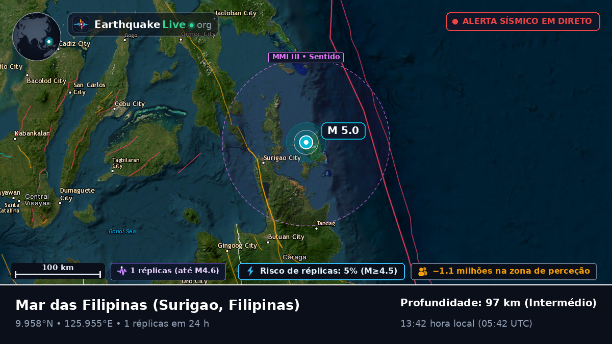 Mar das Filipinas (Filipinas)
