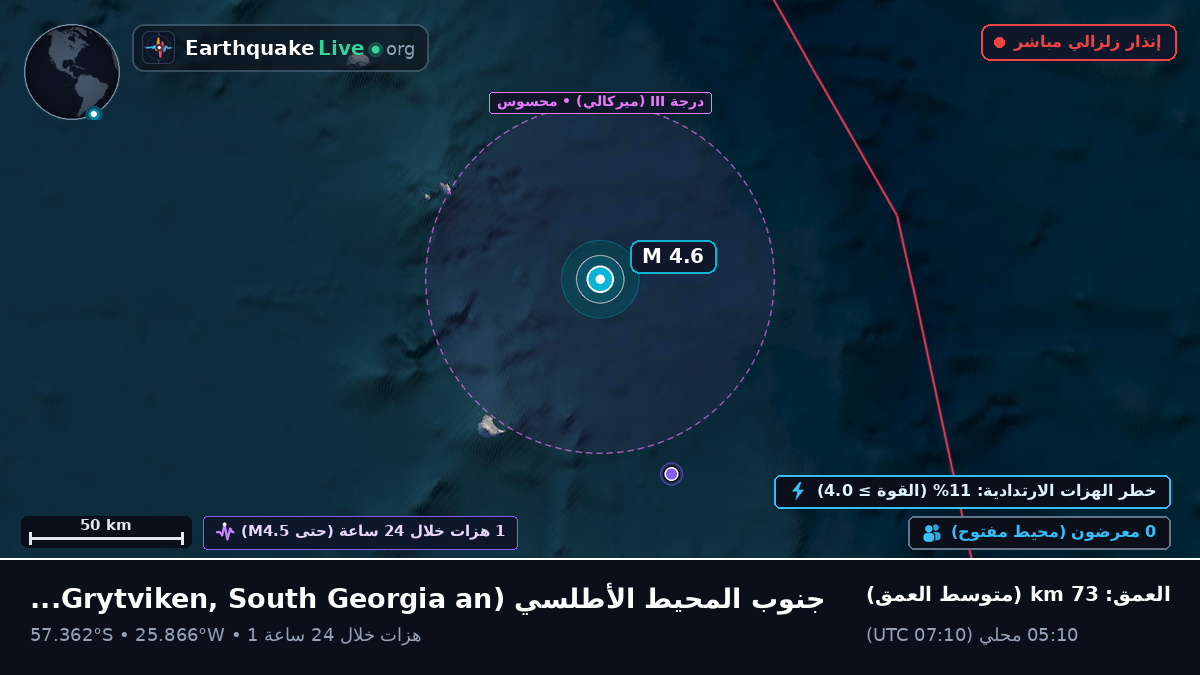 جنوب المحيط الأطلسي (South Georgia and the Islands)