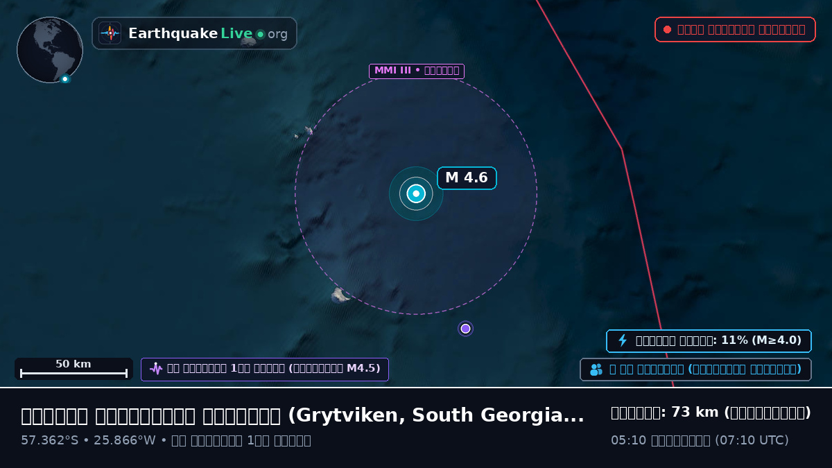 দক্ষিণ আটলান্টিক মহাসাগর (South Georgia and the Islands)