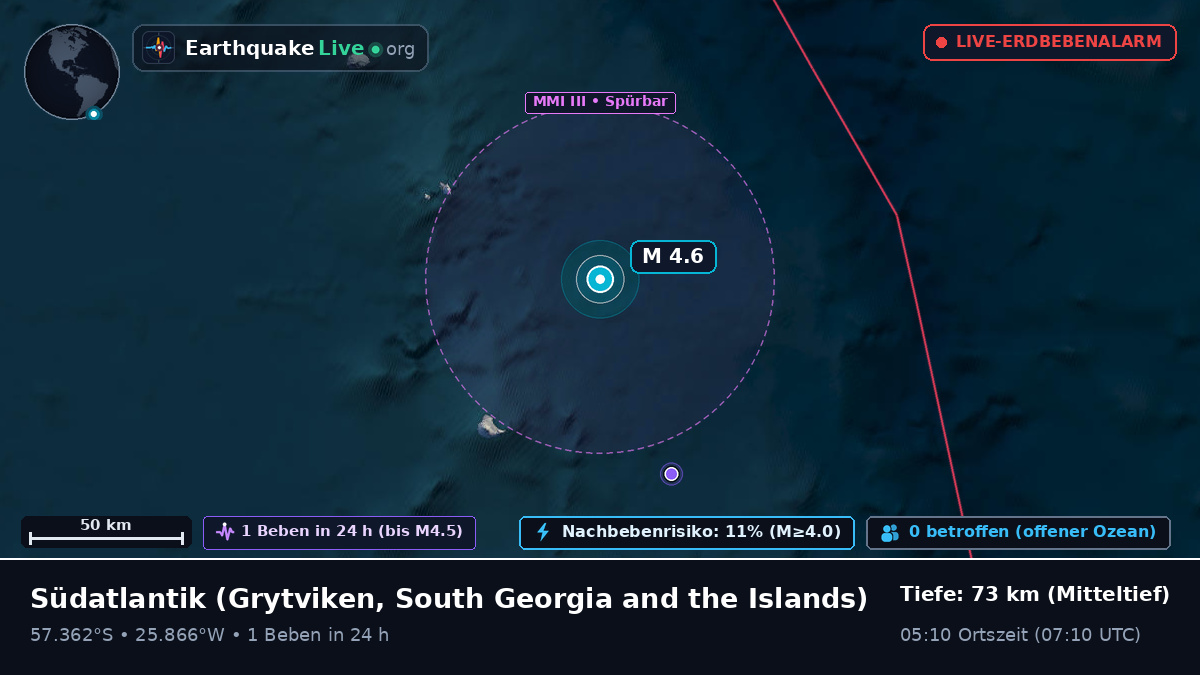 Südatlantik (South Georgia and the Islands)