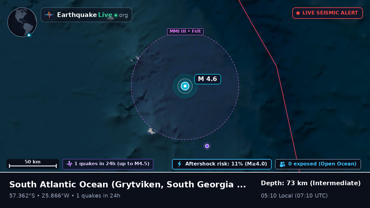 South Atlantic Ocean (South Georgia and the Islands)