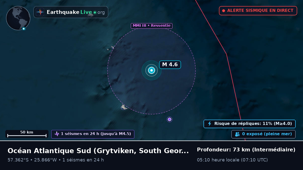 Océan Atlantique Sud (South Georgia and the Islands)