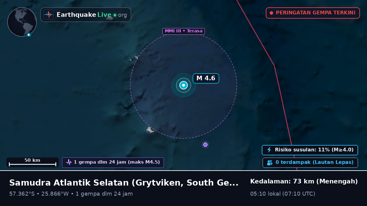 Samudra Atlantik Selatan (South Georgia and the Islands)