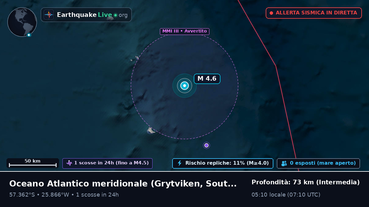 Oceano Atlantico meridionale (South Georgia and the Islands)