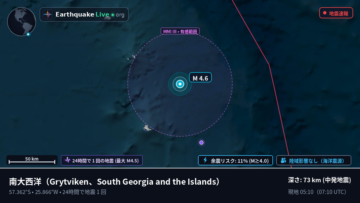 南大西洋 (South Georgia and the Islands)