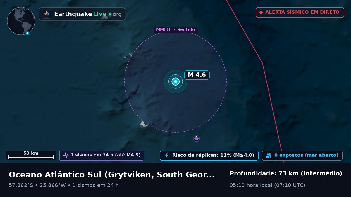 Oceano Atlântico Sul (South Georgia and the Islands)