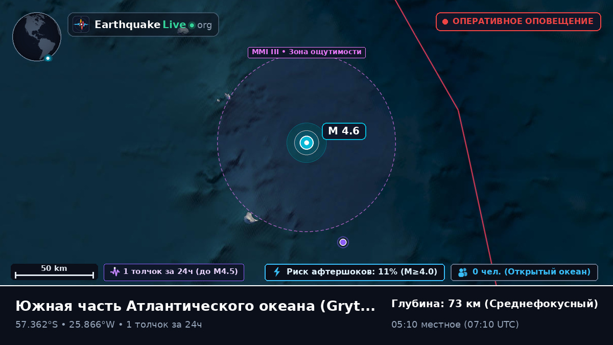 Южная часть Атлантического океана (South Georgia and the Islands)