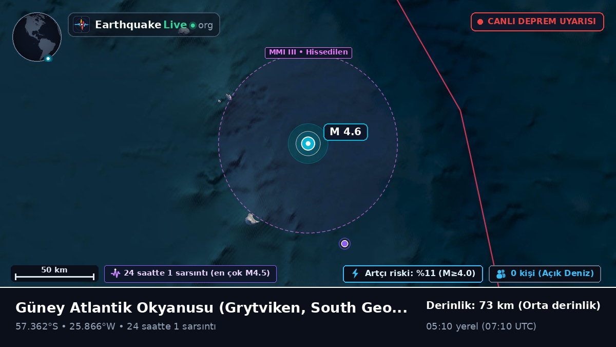 Güney Atlantik Okyanusu (South Georgia and the Islands)