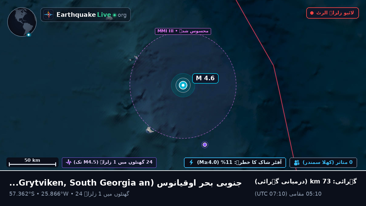 جنوبی بحر اوقیانوس (South Georgia and the Islands)