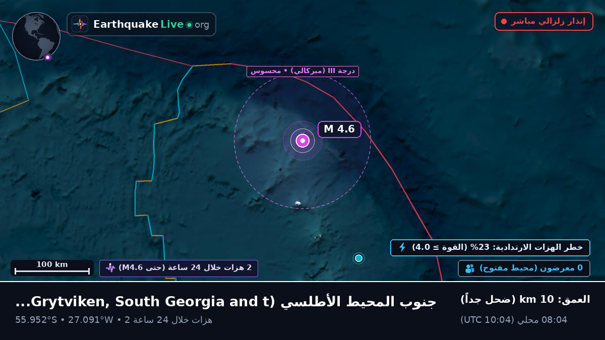 جنوب المحيط الأطلسي (South Georgia and the Islands)
