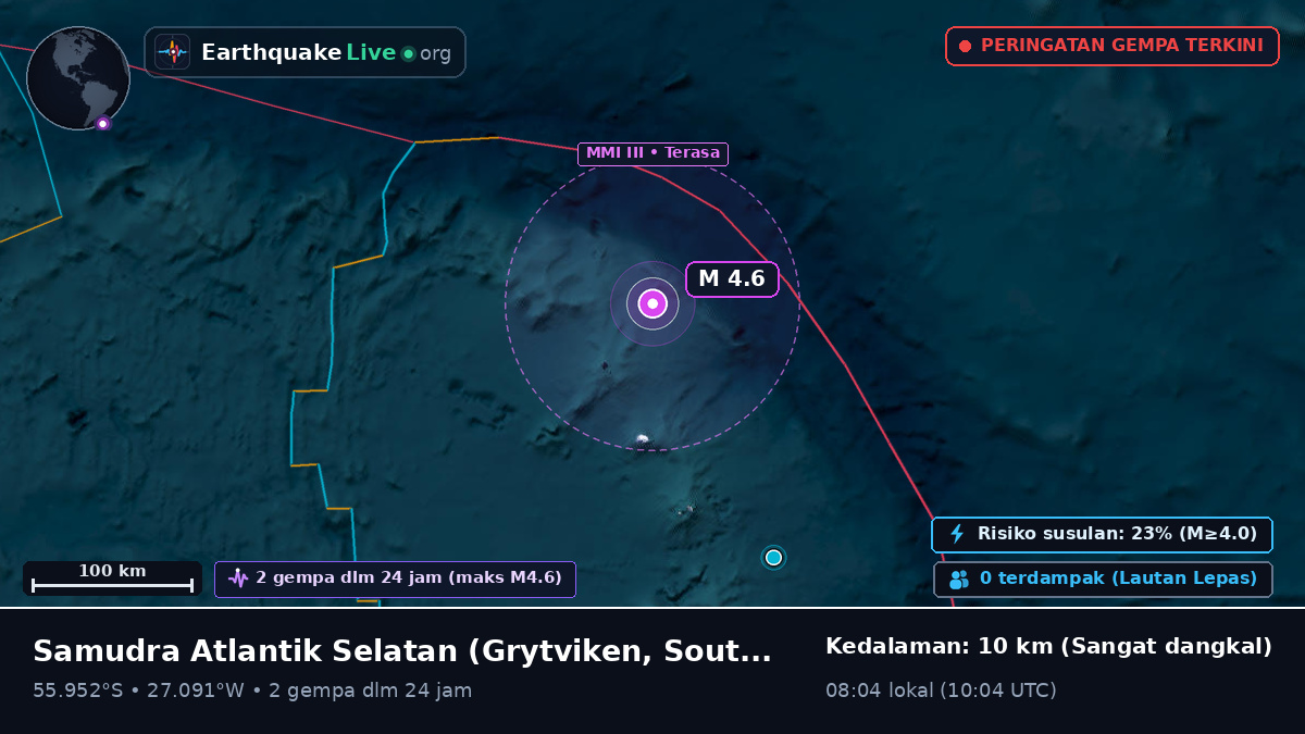 Samudra Atlantik Selatan (South Georgia and the Islands)
