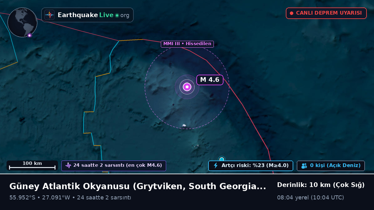 Güney Atlantik Okyanusu (South Georgia and the Islands)