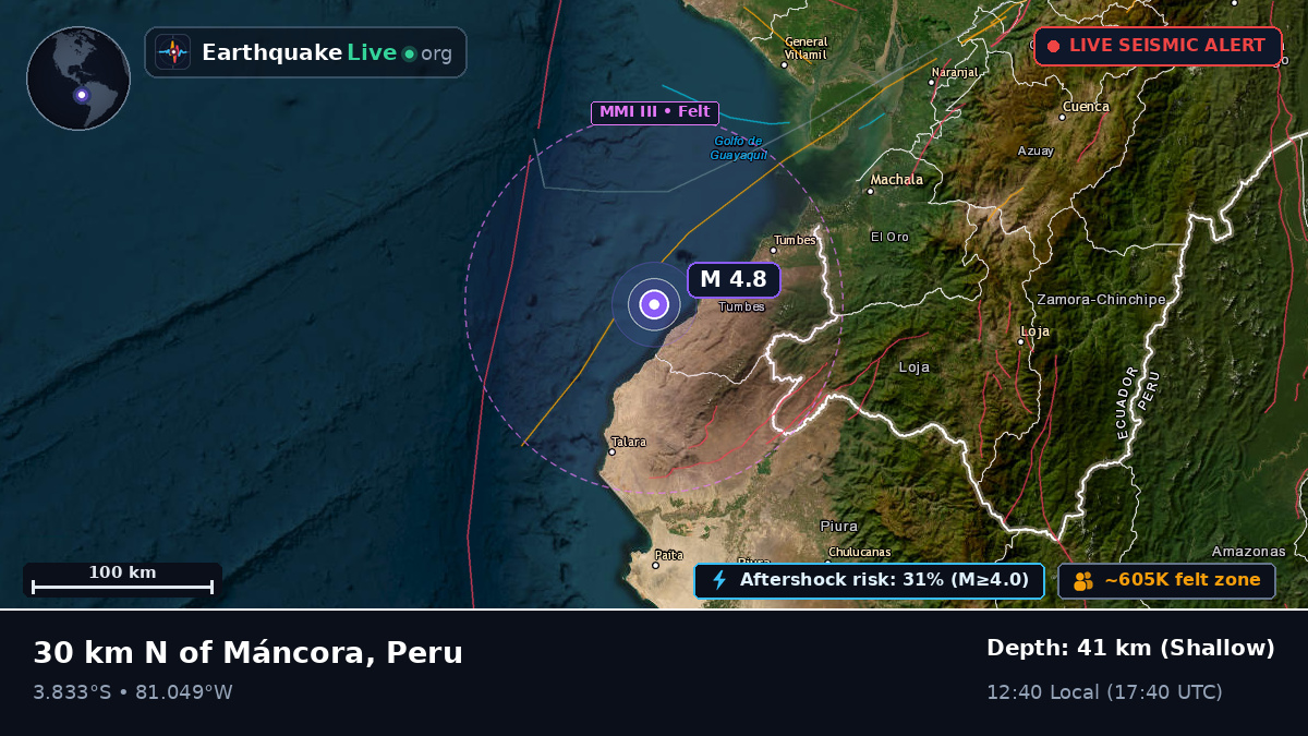Off the coast of Tumbes, Peru