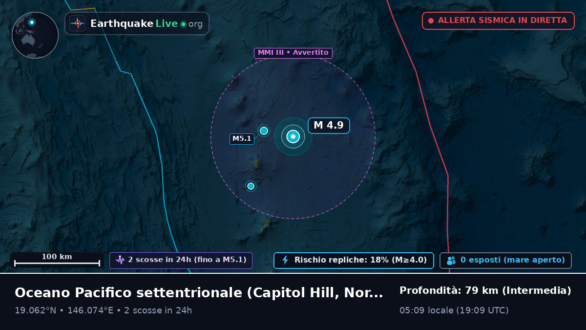 Oceano Pacifico settentrionale (Northern Mariana Islands)