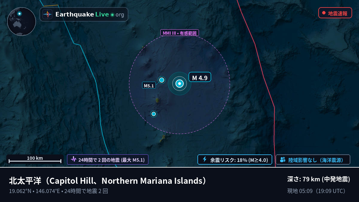 北太平洋 (Northern Mariana Islands)