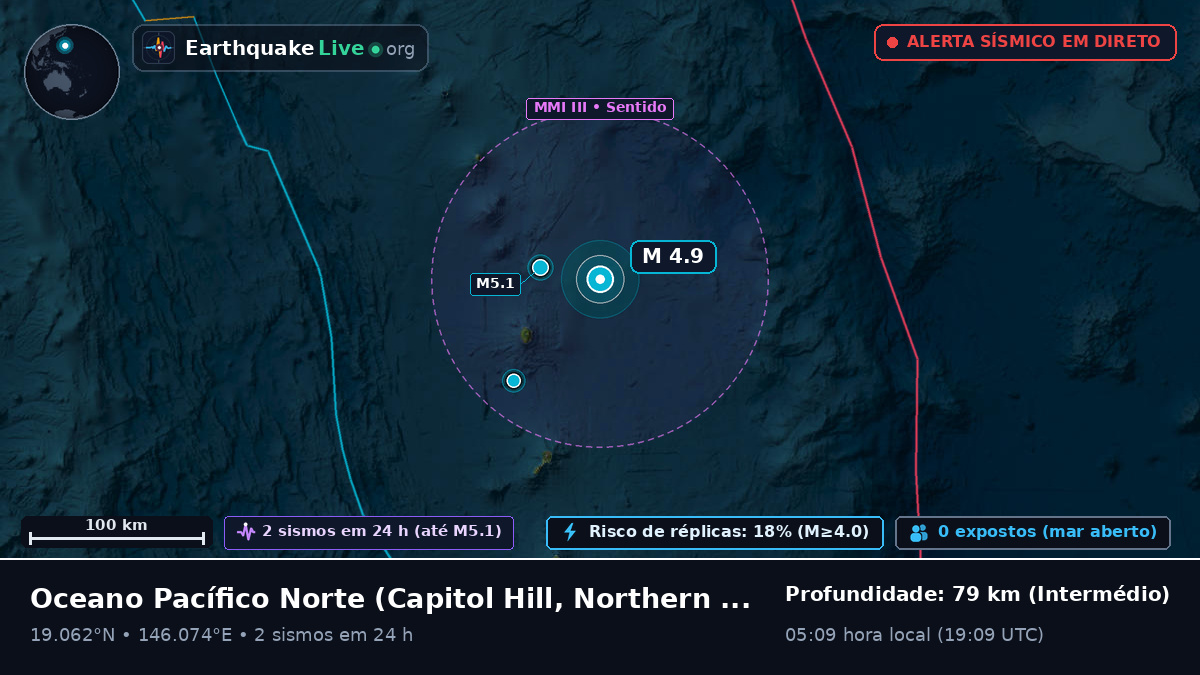 Oceano Pacífico Norte (Northern Mariana Islands)