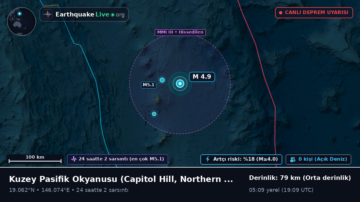 Kuzey Pasifik Okyanusu (Northern Mariana Islands)