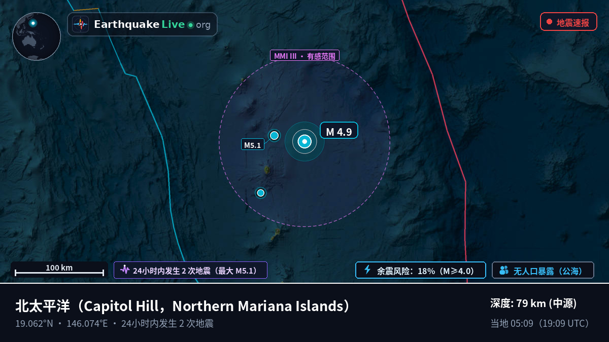 北太平洋 (Northern Mariana Islands)
