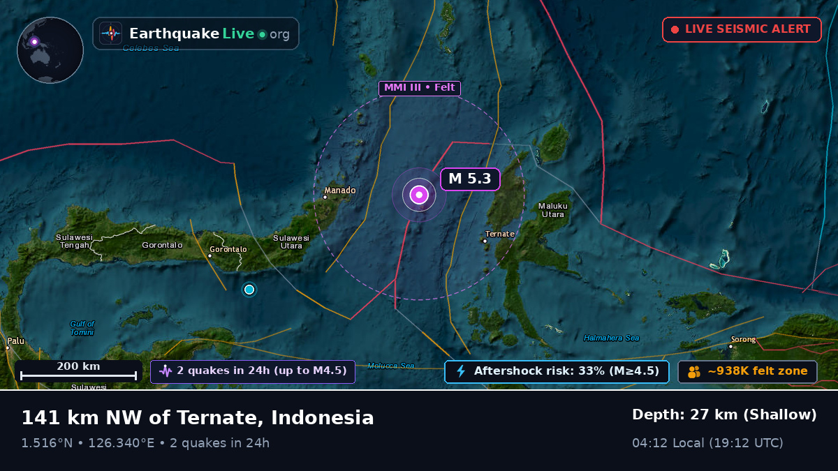 Molucca Sea (Indonesia)